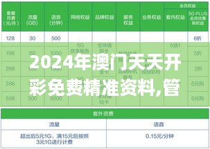 2024年澳门天天开彩免费精准资料,管理工程_移动版ZXA18.58