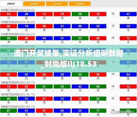 澳门开奖绩果,实证分析细明数据_时尚版IIJ18.53