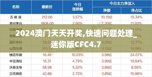 2024澳门天天开奖,快速问题处理_迷你版CFC4.7