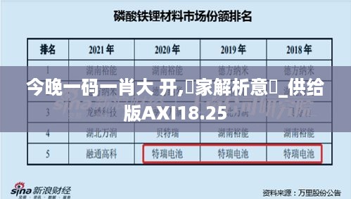 今晚一码一肖大 开,專家解析意見_供给版AXI18.25