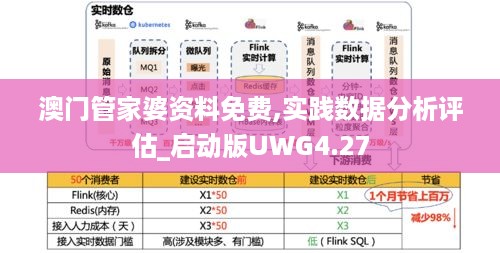 澳门管家婆资料免费,实践数据分析评估_启动版UWG4.27