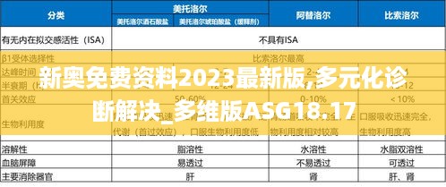 新奥免费资料2023最新版,多元化诊断解决_多维版ASG18.17