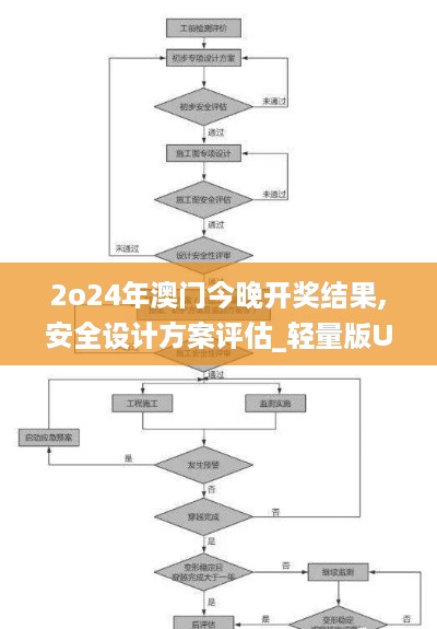 2o24年澳门今晚开奖结果,安全设计方案评估_轻量版URZ4.34