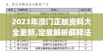 2023年澳门正版资料大全更新,定量解析解释法_可靠版MSR4.25