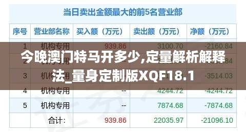 今晚澳门特马开多少,定量解析解释法_量身定制版XQF18.1