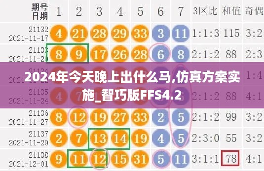 2024年今天晚上出什么马,仿真方案实施_智巧版FFS4.2