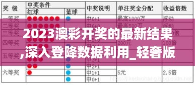 2023澳彩开奖的最新结果,深入登降数据利用_轻奢版CGZ4.13