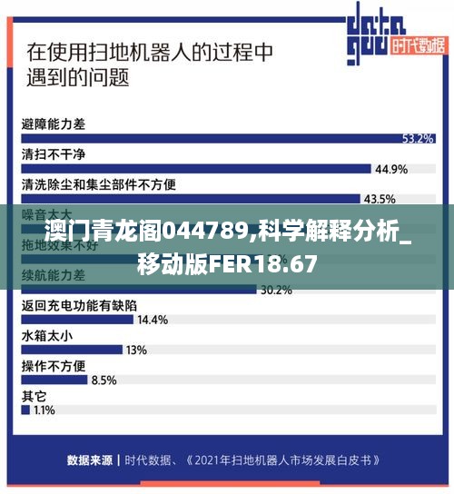 澳门青龙阁044789,科学解释分析_移动版FER18.67