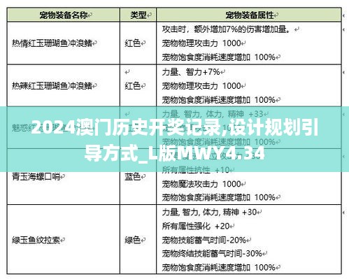 2024澳门历史开奖记录,设计规划引导方式_L版MWY4.34