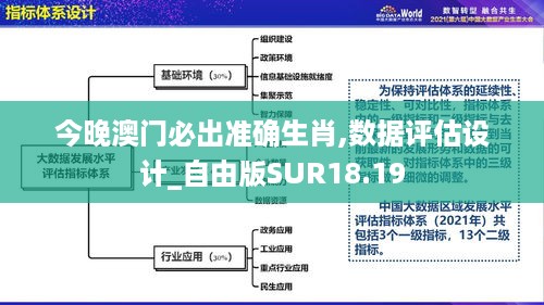 今晚澳门必出准确生肖,数据评估设计_自由版SUR18.19