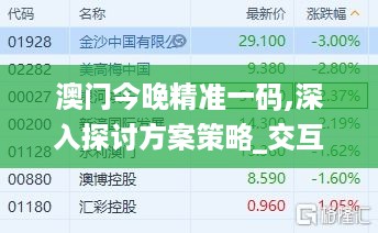 澳门今晚精准一码,深入探讨方案策略_交互版RJL18.8