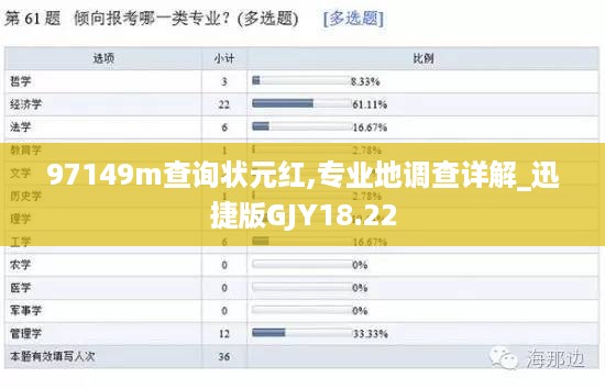 97149m查询状元红,专业地调查详解_迅捷版GJY18.22