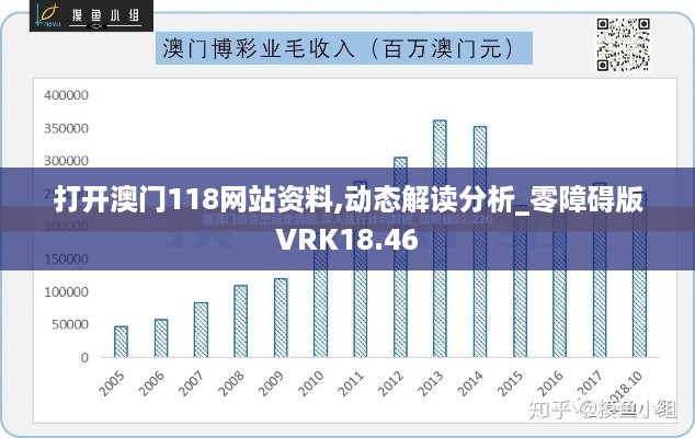 打开澳门118网站资料,动态解读分析_零障碍版VRK18.46