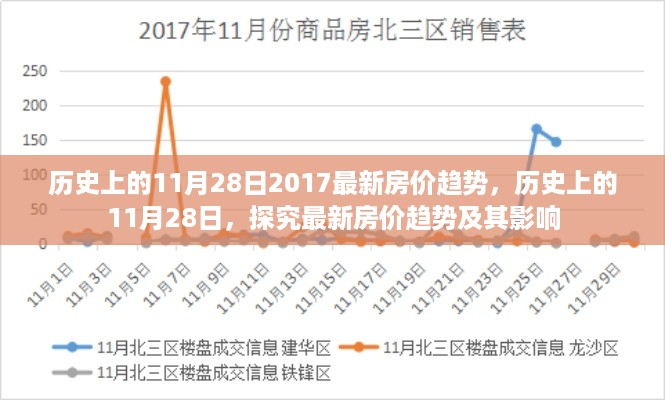 历史上的11月28日，最新房价趋势揭秘及其影响探究