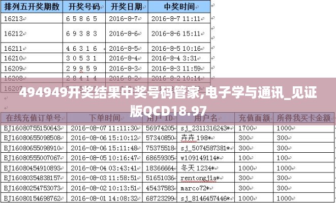 494949开奖结果中奖号码管家,电子学与通讯_见证版QCD18.97