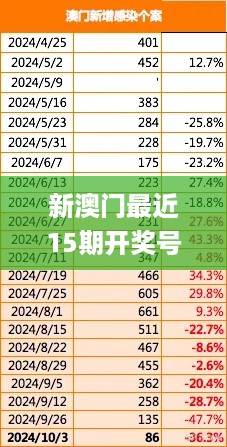 新澳门最近15期开奖号码,数据驱动决策_云端版RLF18.58