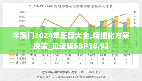 今澳门2024年正版大全,精细化方案决策_见证版SBP18.92