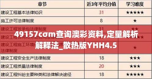 49157cσm查询澳彩资料,定量解析解释法_散热版YHH4.5