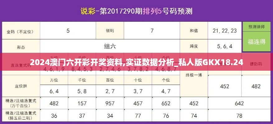 2024澳门六开彩开奖资料,实证数据分析_私人版GKX18.24