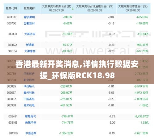 香港最新开奖消息,详情执行数据安援_环保版RCK18.98