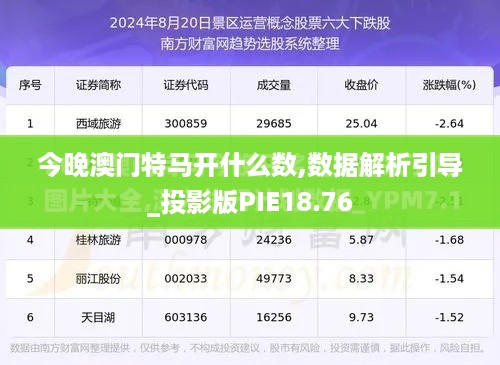 今晚澳门特马开什么数,数据解析引导_投影版PIE18.76