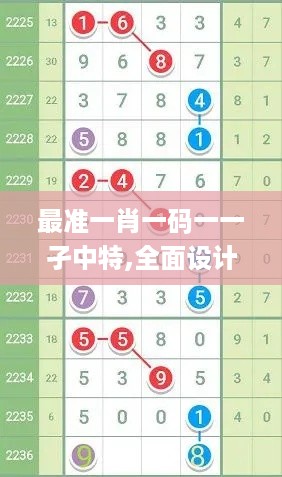 最准一肖一码一一孑中特,全面设计实施_TabletFPS18.87