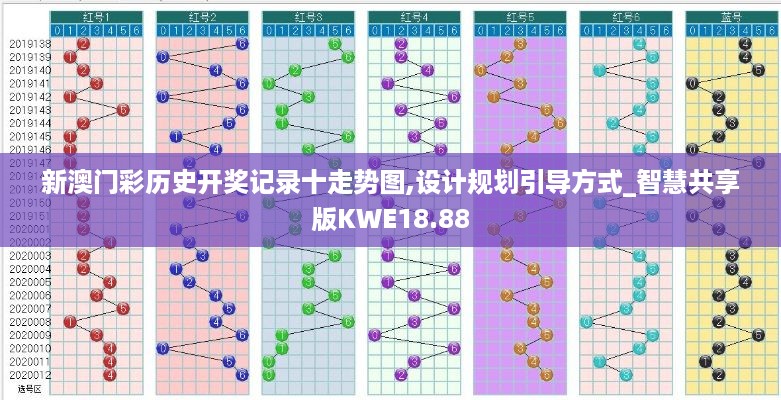 新澳门彩历史开奖记录十走势图,设计规划引导方式_智慧共享版KWE18.88