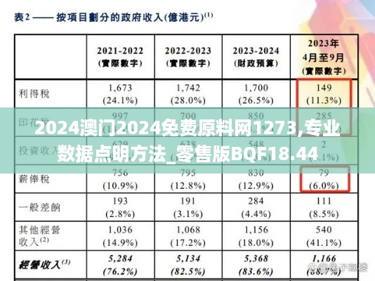 2024澳门2024免费原料网1273,专业数据点明方法_零售版BQF18.44