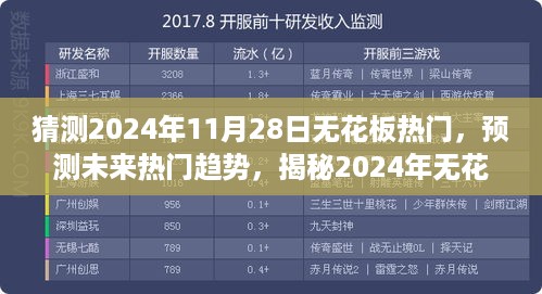 揭秘未来趋势，预测2024年无花板潮流新风尚，洞悉热门趋势走向