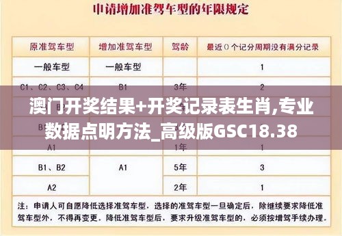 澳门开奖结果+开奖记录表生肖,专业数据点明方法_高级版GSC18.38