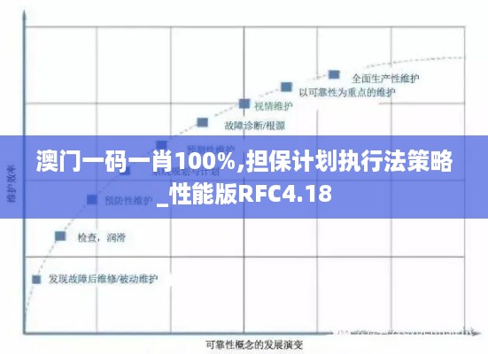 澳门一码一肖100%,担保计划执行法策略_性能版RFC4.18