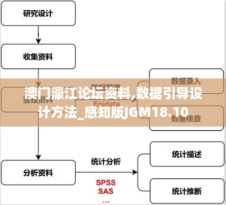 澳门濠江论坛资料,数据引导设计方法_感知版JGM18.10