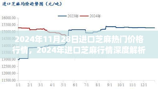 揭秘2024年进口芝麻行情，热门价格背后的深度解析与故事