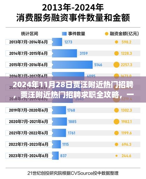 2024年11月28日贾汪附近热门招聘，贾汪附近热门招聘求职全攻略，一步步教你成功应聘心仪职位