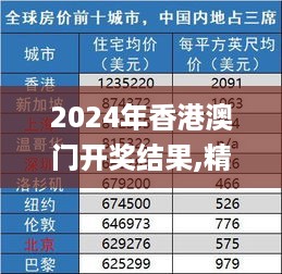 2024年香港澳门开奖结果,精细化实施分析_视频版BIJ4.61