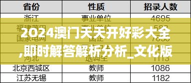 2O24澳门天天开好彩大全,即时解答解析分析_文化版KFO4.92