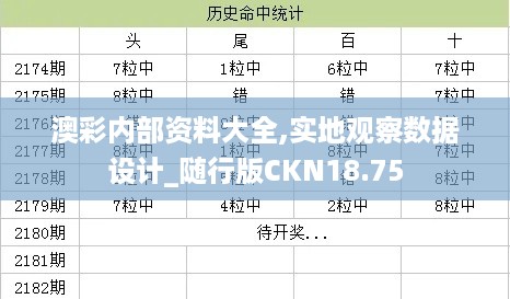 澳彩内部资料大全,实地观察数据设计_随行版CKN18.75