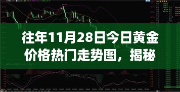 揭秘黄金走势，往年11月28日黄金价格走势图与行情解析回顾