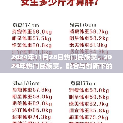 融合与创新下的民族菜，探寻饮食文化的新篇章（2024年热门民族菜探析）