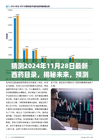 揭秘未来西药目录，预测2024年最新西药目录惊人变化揭秘！