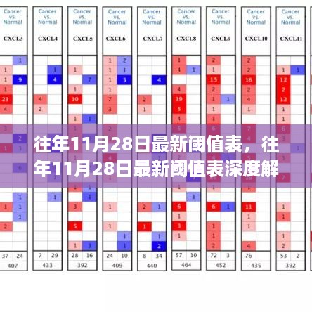 往年11月28日最新阈值表深度解析，背景、事件与影响全揭秘