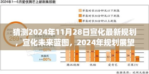 深度解析，宣化未来蓝图展望——2024年最新规划展望与深度解读