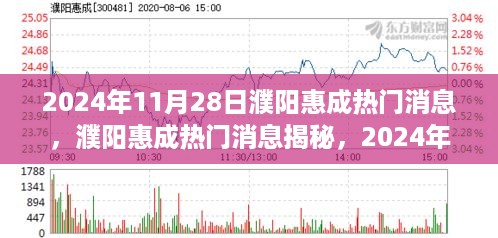 揭秘濮阳惠成热门消息，焦点解读2024年11月28日