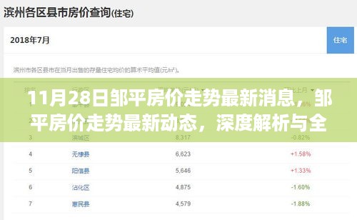 邹平房价走势最新动态深度解析与全方位对比评测（最新消息更新）