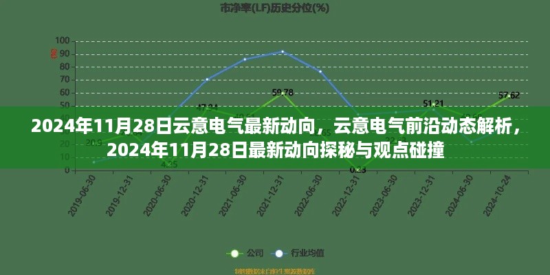 云意电气最新动向解析，前沿动态、观点碰撞与深度探秘