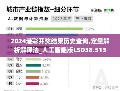 2024港彩开奖结果历史查询,定量解析解释法_人工智能版LSD38.513