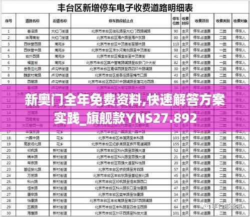 新奥门全年免费资料,快速解答方案实践_旗舰款YNS27.892