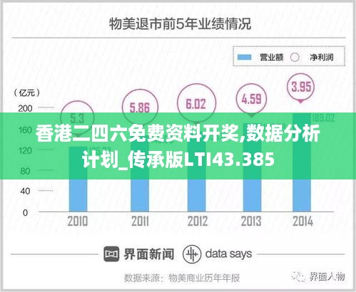 香港二四六免费资料开奖,数据分析计划_传承版LTI43.385