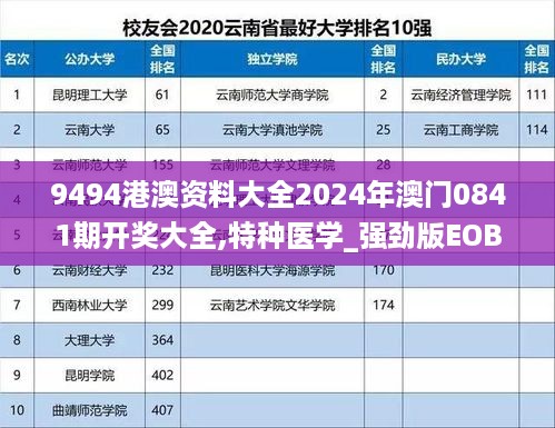 9494港澳资料大全2024年澳门0841期开奖大全,特种医学_强劲版EOB14.238