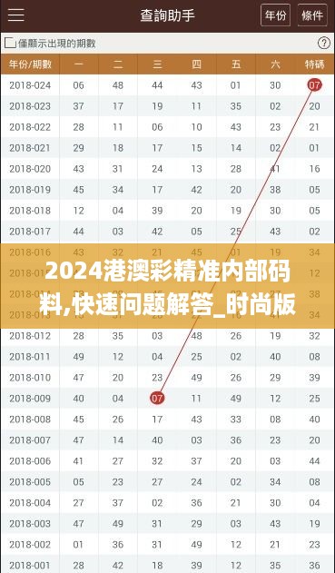 2024港澳彩精准内部码料,快速问题解答_时尚版NYQ20.924